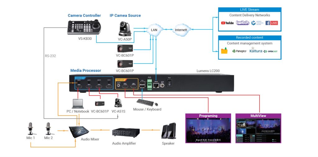 Diagrama d'emissió en directe